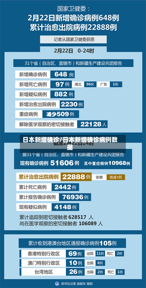 日本新增确诊/日本新增确诊病例数据