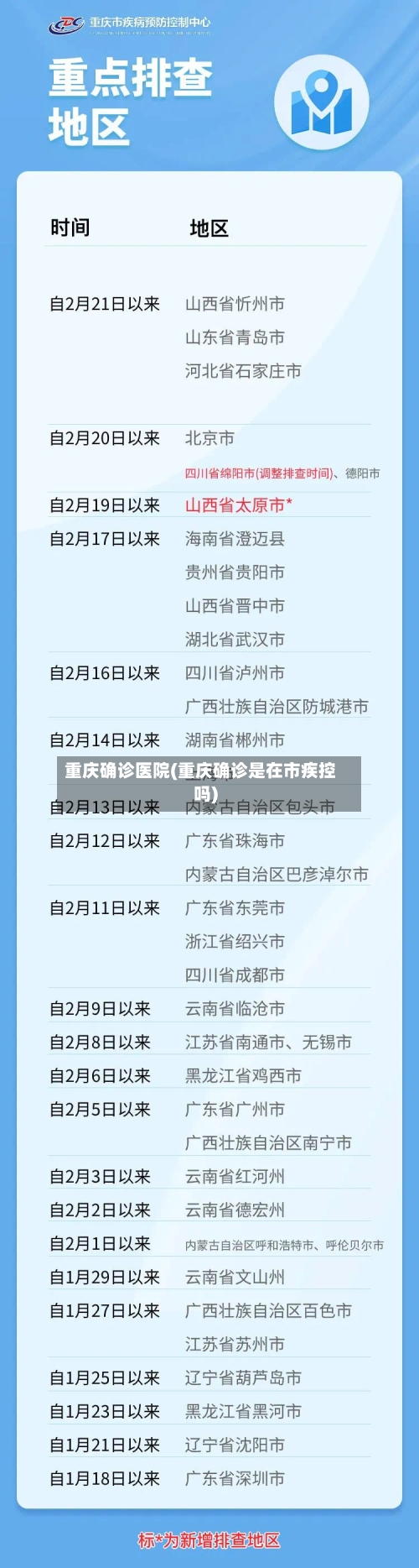 重庆确诊医院(重庆确诊是在市疾控吗)