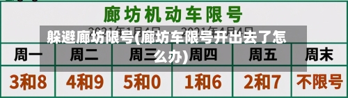 躲避廊坊限号(廊坊车限号开出去了怎么办)