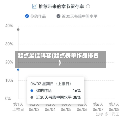 起点最佳阵容(起点榜单作品排名)-第3张图片