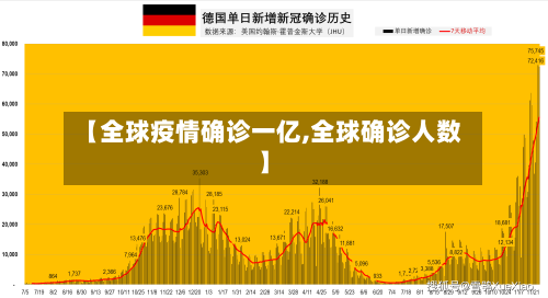 【全球疫情确诊一亿,全球确诊人数】