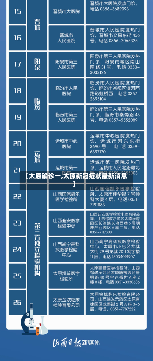 【太原确诊一,太原新冠症状最新消息】