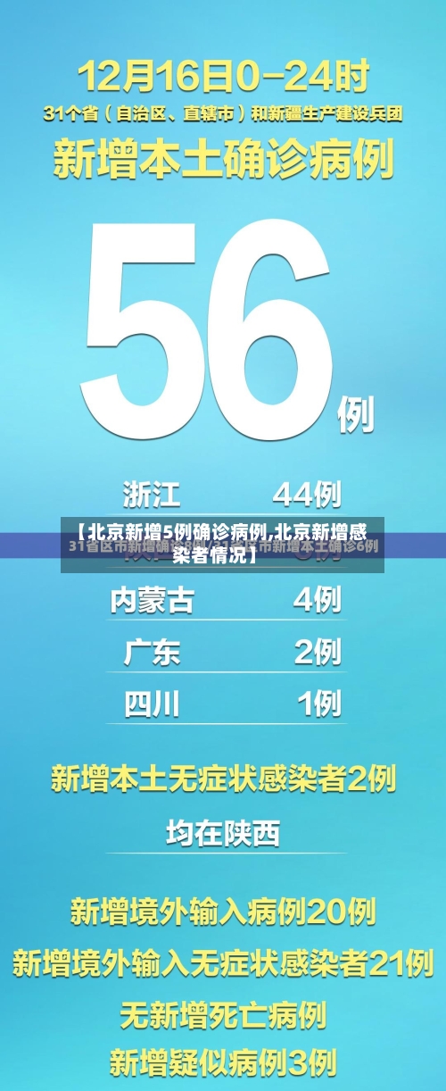 【北京新增5例确诊病例,北京新增感染者情况】-第2张图片