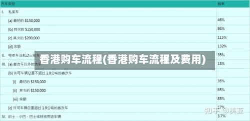 香港购车流程(香港购车流程及费用)-第3张图片