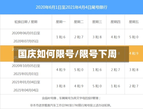 国庆如何限号/限号下周