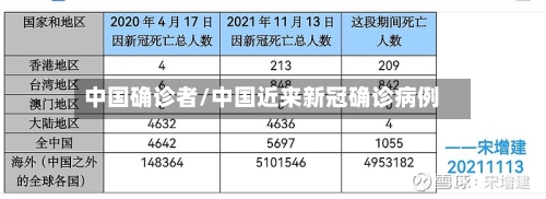 中国确诊者/中国近来新冠确诊病例-第2张图片