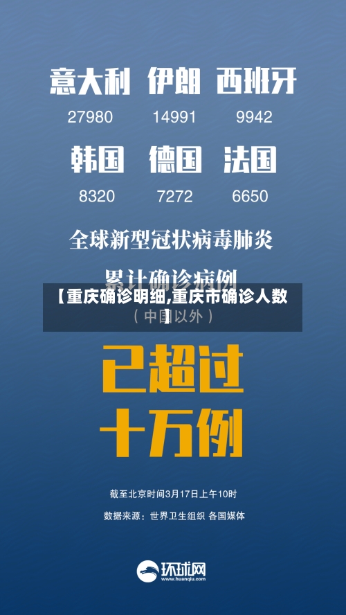 【重庆确诊明细,重庆市确诊人数】-第2张图片