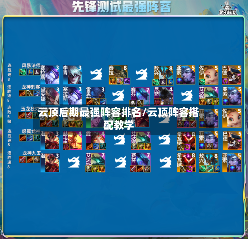 云顶后期最强阵容排名/云顶阵容搭配教学
