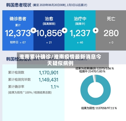 淮南累计确诊/淮南疫情最新消息今天疑似病例-第3张图片