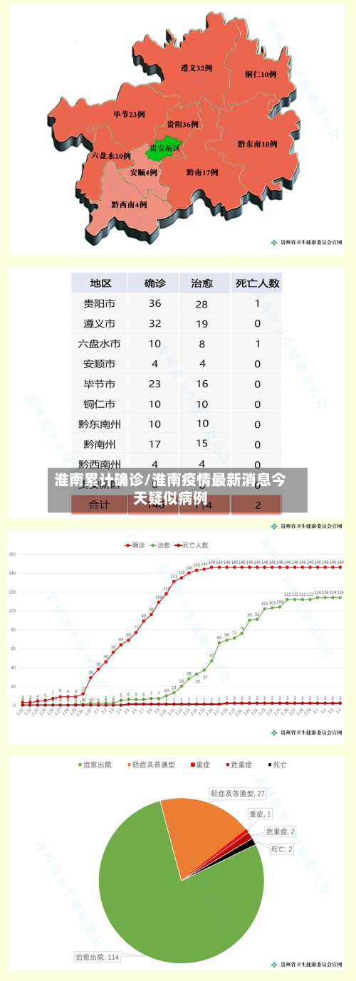 淮南累计确诊/淮南疫情最新消息今天疑似病例-第2张图片