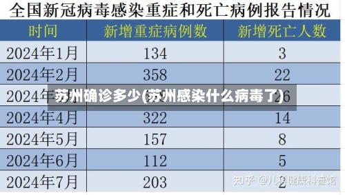 苏州确诊多少(苏州感染什么病毒了)-第2张图片