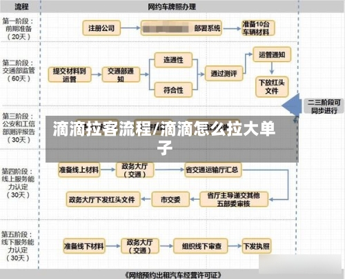 滴滴拉客流程/滴滴怎么拉大单子-第3张图片