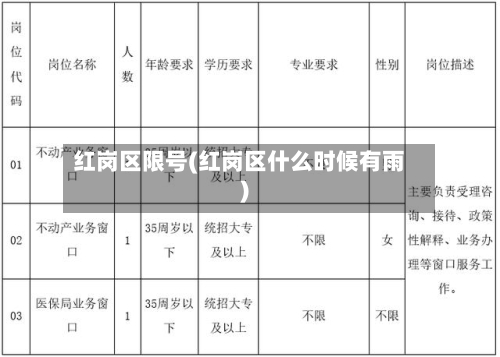 红岗区限号(红岗区什么时候有雨)-第2张图片