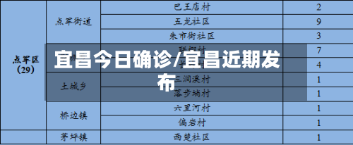 宜昌今日确诊/宜昌近期发布-第2张图片