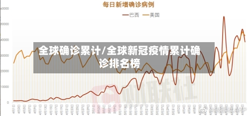 全球确诊累计/全球新冠疫情累计确诊排名榜-第3张图片