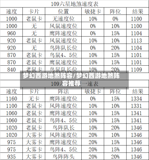 梦幻西游地煞阵容/梦幻西游地煞阵容推荐