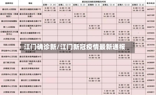 江门确诊新/江门新冠疫情最新通报-第3张图片