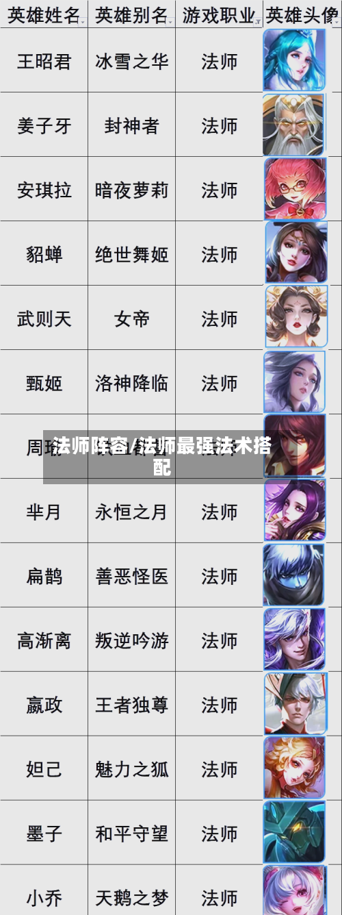 法师阵容/法师最强法术搭配