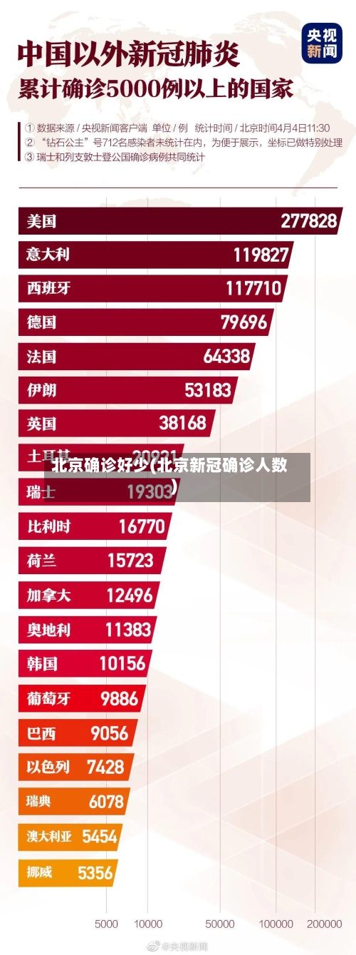 北京确诊好少(北京新冠确诊人数)-第2张图片