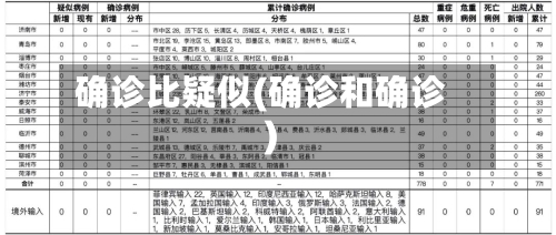确诊比疑似(确诊和确诊)