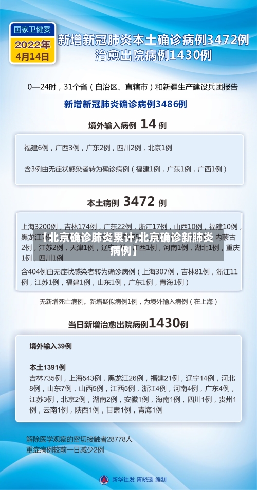 【北京确诊肺炎累计,北京确诊新肺炎病例】-第2张图片