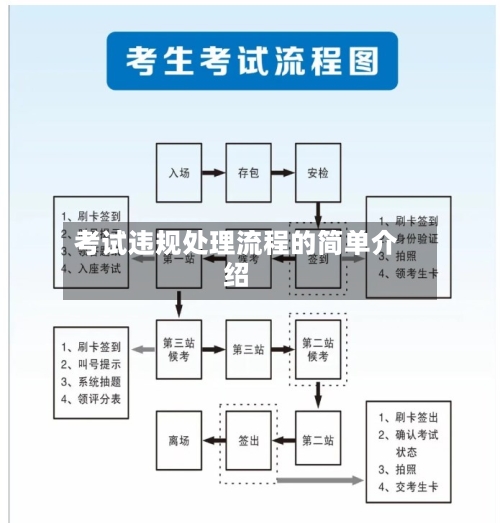 考试违规处理流程的简单介绍-第2张图片