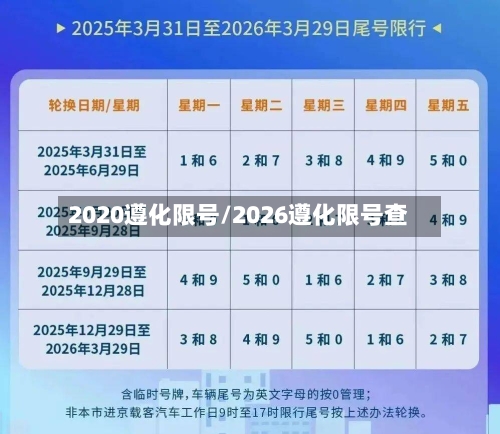 2020遵化限号/2026遵化限号查