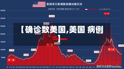 【确诊数美国,美国 病例】-第3张图片