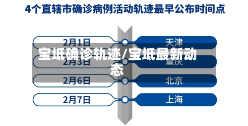 宝坻确诊轨迹/宝坻最新动态-第3张图片